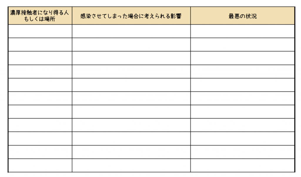 感染した場合の影響を考える